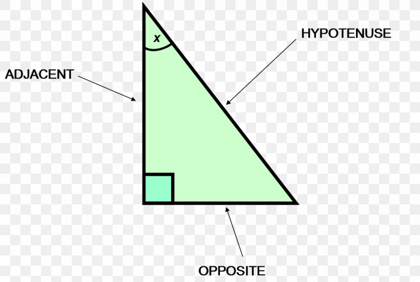 Diagram Definition Meaning Opposite Triangle, PNG, 1200x808px, Diagram, Adjective, Area, Definition, Dictionary Download Free