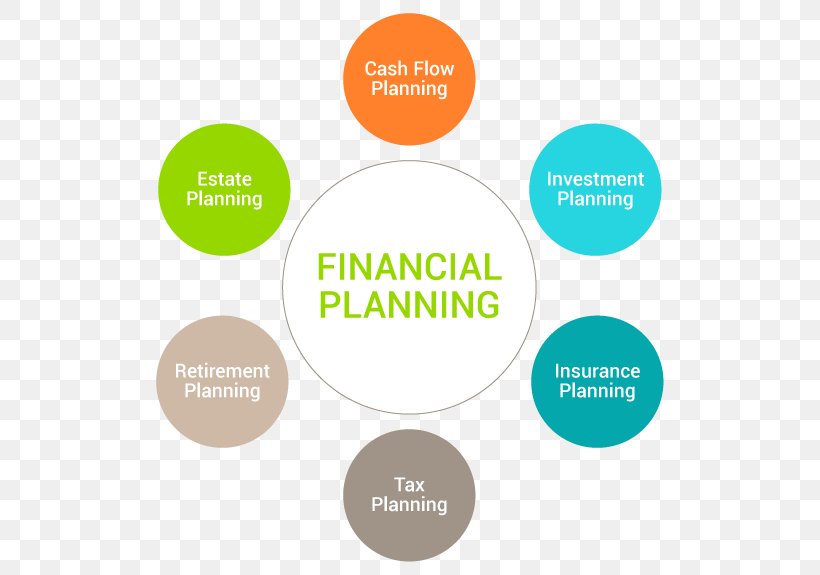 Financial Planner Finance Estate Planning Retirement Planning, PNG, 575x575px, Financial Plan, Area, Brand, Business, Certified Financial Planner Download Free