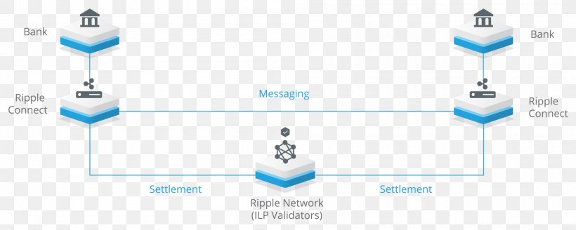 Ripple Digital Currency Cryptocurrency Bank, PNG, 2000x800px, Ripple, Bank, Bitcoin, Blockchain, Brand Download Free