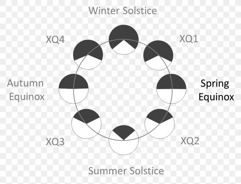 Summer Solstice Equinox June Solstice Time, PNG, 1067x814px, Solstice, Black, Black And White, Brand, Communication Download Free