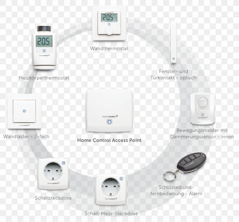 EQ-3 AG Home Automation Kits MAX!-Heizungssteuerung Wireless Access Points, PNG, 1600x1486px, Eq3 Ag, Brand, Electronics, Electronics Accessory, Hardware Download Free
