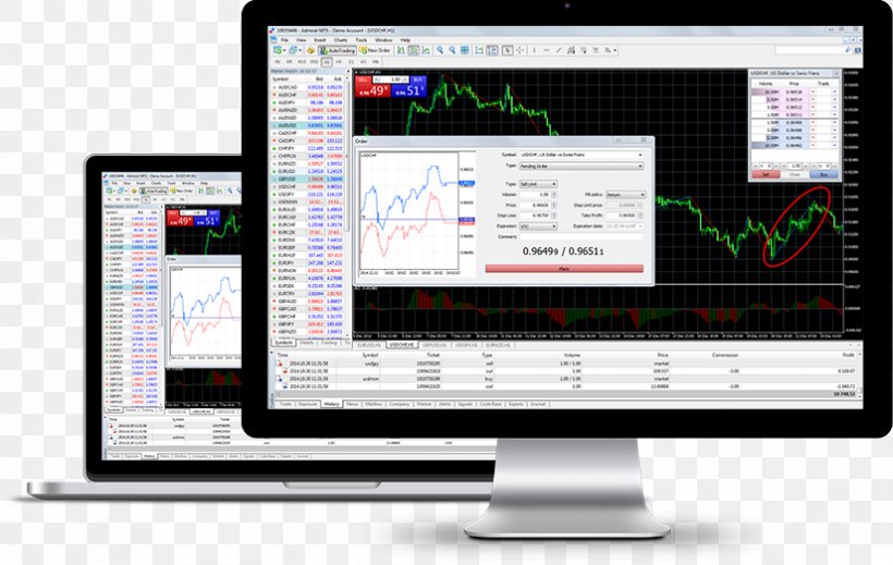 MetaTrader 4 Foreign Exchange Market Electronic Trading Platform Contract For Difference, PNG, 825x523px, Metatrader 4, Admiral Markets, Broker, Communication, Computer Download Free