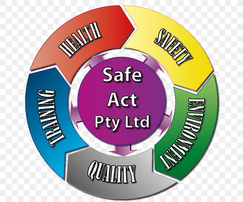 Safe Act Pty Ltd First Aid Supplies Maitland First Aid Courses Occupational Safety And Health, PNG, 680x680px, First Aid Supplies, Badge, Brand, Child Care, Course Download Free