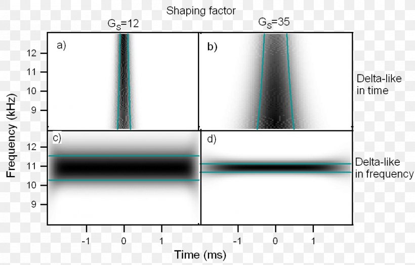 Wavelet Transform, PNG, 1038x664px, Wavelet, Analysis, Area, Cantilever, Diagram Download Free