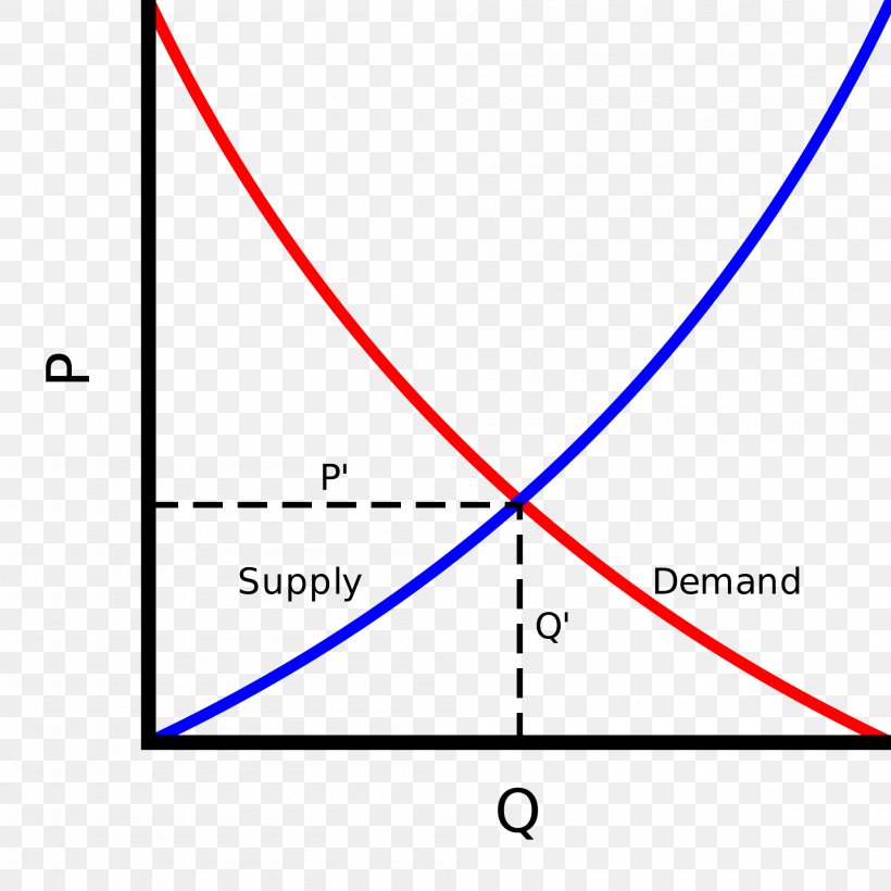 Demand Curve Supply And Demand Economics, PNG, 2000x2000px, Demand Curve, Area, Curve, Demand, Diagram Download Free