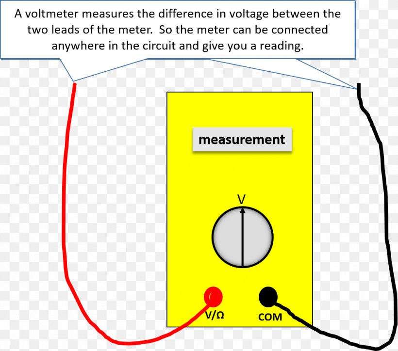 Electric Potential Difference Electric Current Electricity Electrical Network Voltage Drop, PNG, 992x877px, Electric Potential Difference, Area, Author, Diagram, Electric Battery Download Free