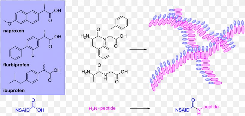 Naftifine Antifungal Total Synthesis Pharmaceutical Drug Chemical Synthesis, PNG, 1153x551px, Naftifine, Antifungal, Antiviral Drug, Area, Chemical Reaction Download Free