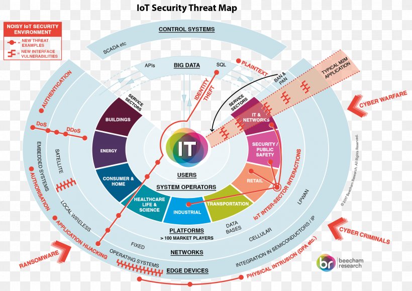 Internet Of Things Military Technology Organization Big Data, PNG, 2141x1513px, Internet Of Things, Area, Big Data, Brand, Computer Security Download Free