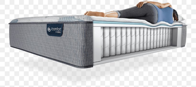 Mattress Serta Bed Size Adjustable Bed, PNG, 751x366px, Mattress, Adjustable Bed, Automotive Exterior, Bed, Bed Frame Download Free