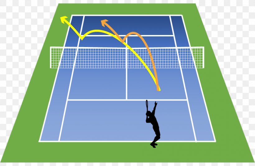 Tennis Centre Ball Game Serve Backhand, PNG, 949x621px, Tennis, Area, Backhand, Ball, Ball Game Download Free