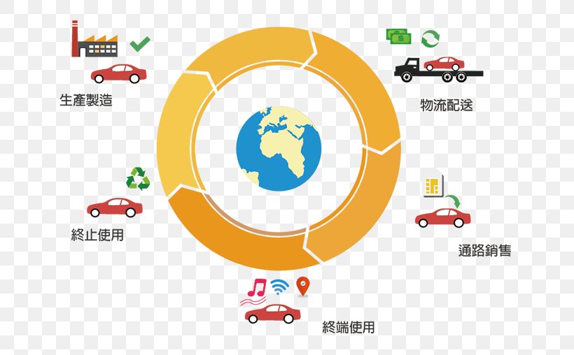 Internet Of Things Product Lifecycle Telecommunications Glocalization, PNG, 700x508px, Internet Of Things, Area, Brand, Computer Icon, Data Download Free