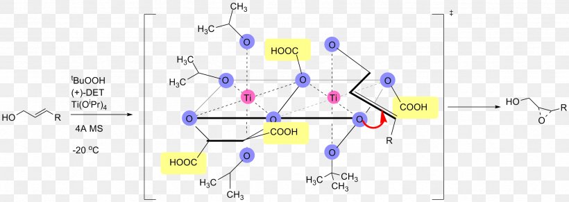 Sharpless Epoxidation Epoxide Chemical Reaction Allyl Alcohol Enantioselective Synthesis, PNG, 2555x907px, Sharpless Epoxidation, Alcohol, Allyl Alcohol, Allyl Group, Area Download Free