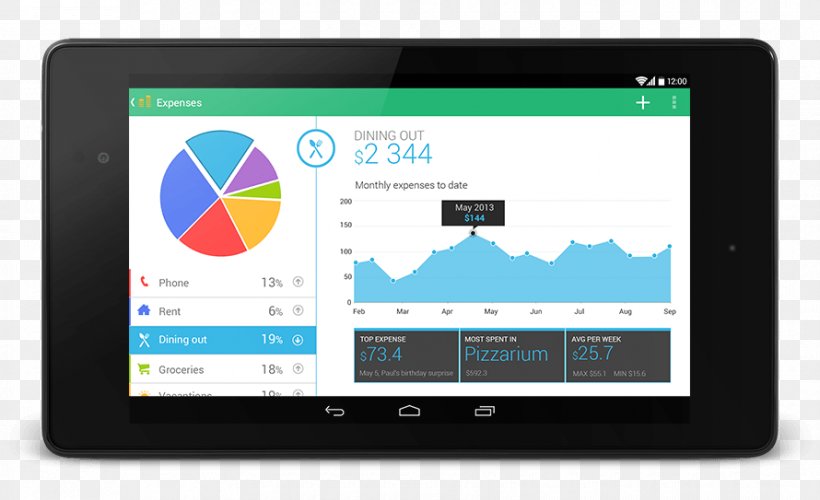 Fallin' Now Android Java User Interface Display Device, PNG, 890x543px, 2d Computer Graphics, Android, Brand, Chart, Communication Download Free