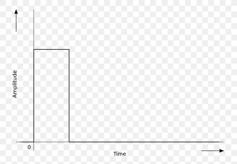 Electromagnetic Pulse Electromagnetism Electromagnetic Radiation Energy, PNG, 800x568px, Electromagnetic Pulse, Area, Black And White, Brand, Diagram Download Free