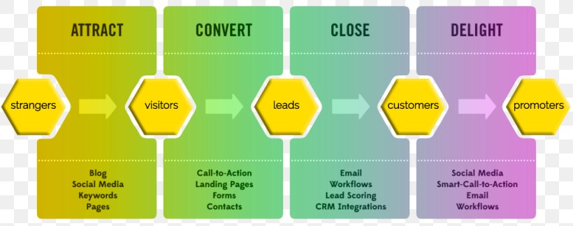 Graphic Design Brand Diagram, PNG, 1024x405px, Brand, Diagram, Material, Text, Yellow Download Free