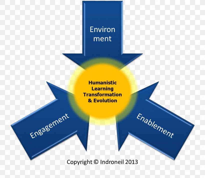 Project-based Learning Education Knowledge Problem-based Learning, PNG, 1202x1044px, Projectbased Learning, Brand, Business, Communication, Creativity Download Free