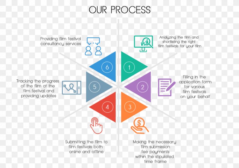 YMCA Europe Business Organization Leadership, PNG, 876x616px, Ymca, Area, Brand, Business, Diagram Download Free