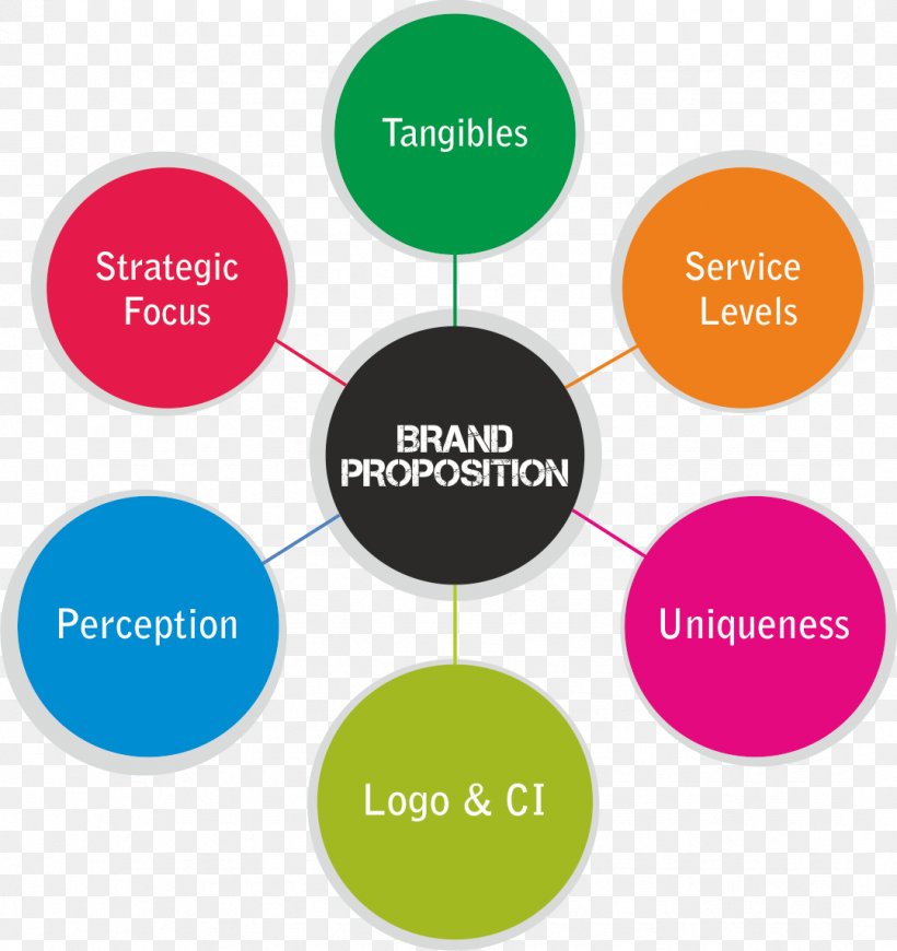 Organization Learning Human Behavior Product Lead Generation, PNG, 1079x1146px, Organization, Behavior, Brand, Diagram, Human Download Free