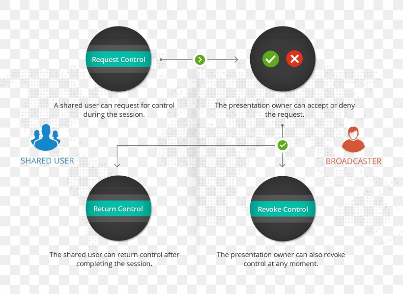 Zoho Office Suite Diagram Presentation Text Information, PNG, 1600x1170px, Zoho Office Suite, Audience, Brand, Chart, Communication Download Free