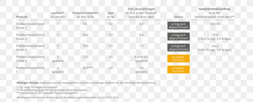 Document Line Brand, PNG, 1800x728px, Document, Area, Brand, Diagram, Paper Download Free