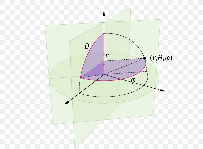 Mathematics Vector Calculus Coordinate System, PNG, 620x600px, Mathematics, Calculus, Coordinate System, Diagram, Electromagnetism Download Free