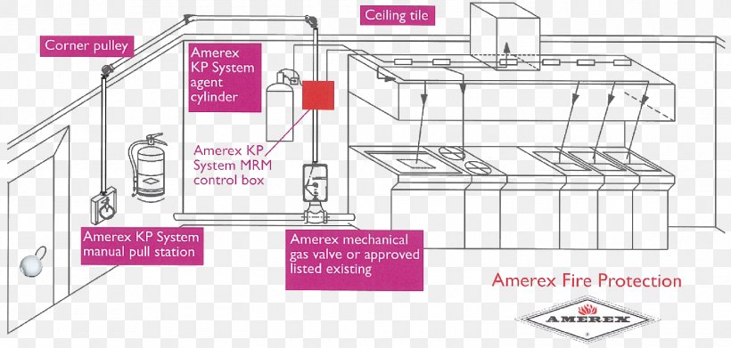 Fire Suppression System Fire Protection Fire Alarm System, PNG, 1500x717px, Fire Suppression System, Amerex, Area, Cooking, Diagram Download Free