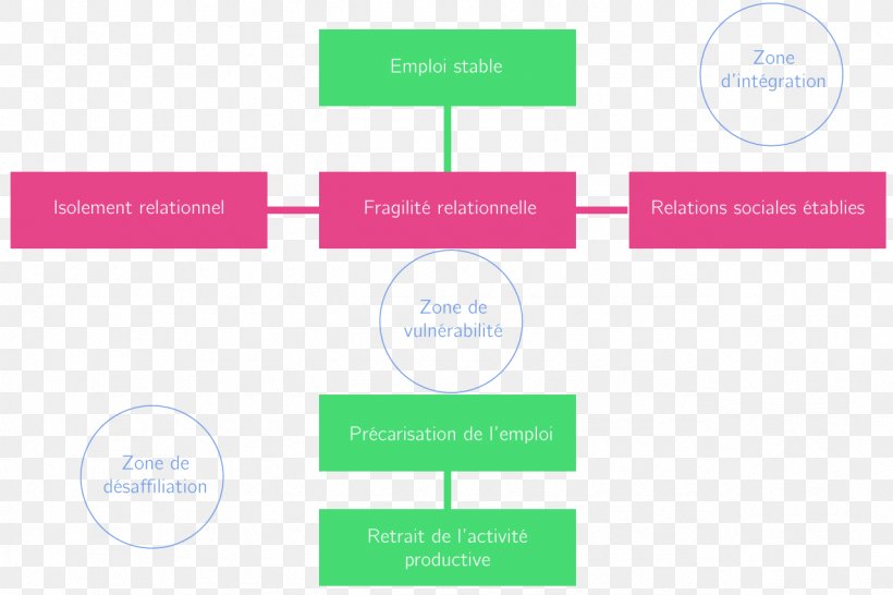 Arbeitslosenstatistik Unemployment Synonymity Labor, PNG, 1279x852px, Unemployment, Area, Brand, Communication, Diagram Download Free