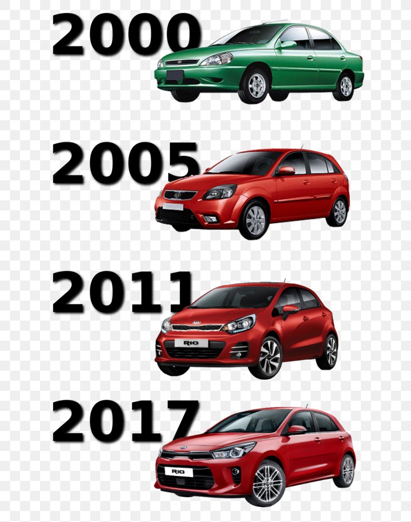 Compact Car Bumper Kia Rio Mid-size Car, PNG, 650x1042px, Car, Automotive Design, Automotive Exterior, Automotive Lighting, Brand Download Free