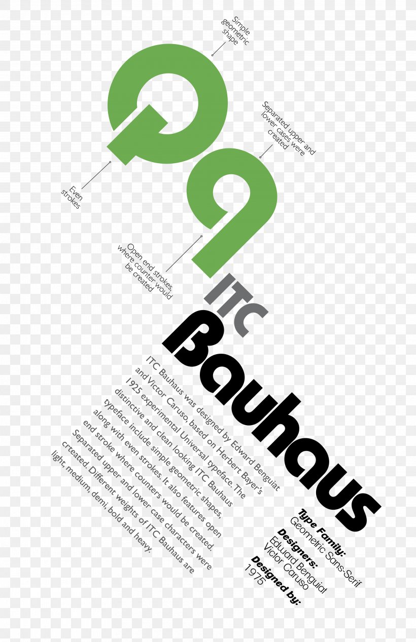 Logo Poster Brand Font Design, PNG, 3840x5934px, Logo, Bauhaus, Brand, Diagram, Green Download Free