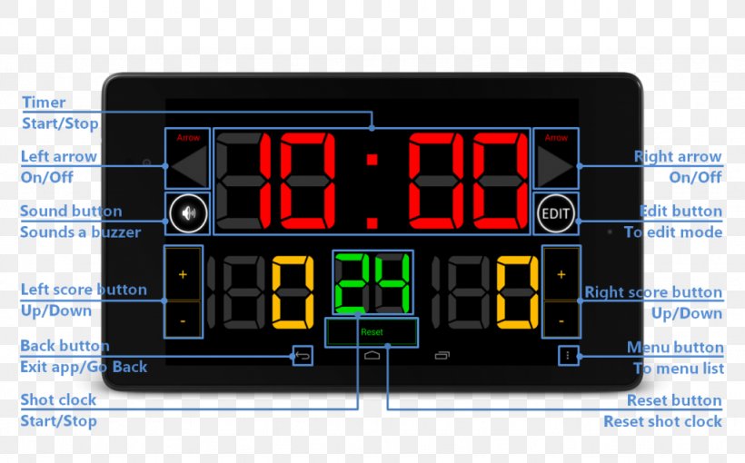 Display Device Scoreboard Go Game Clock Basketball Android, PNG, 1024x637px, Display Device, Android, Basketball, Digital Clock, Electronic Component Download Free