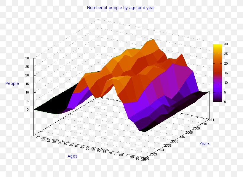Pie Chart Diagram Statistics, PNG, 800x600px, 3d Computer Graphics, Pie Chart, Anychart, Area, Bar Chart Download Free