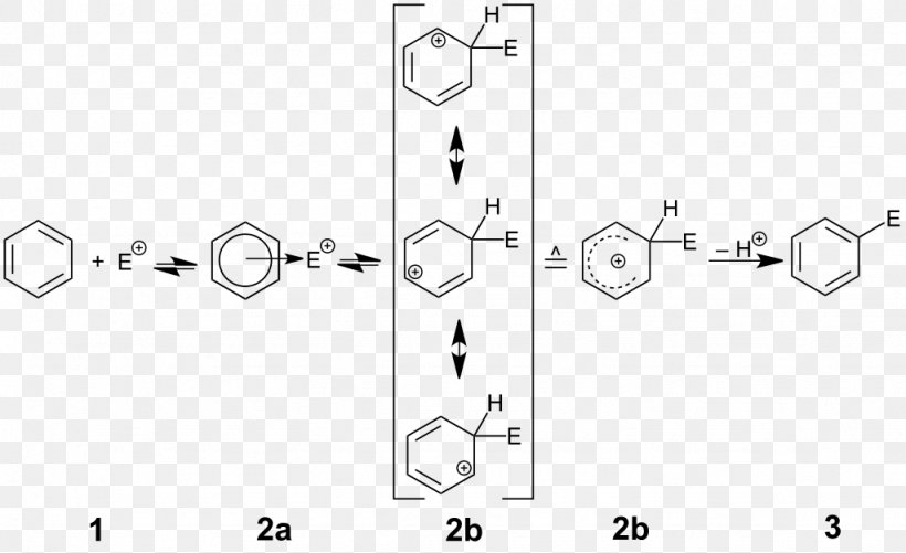 Electrophilic Aromatic Substitution Substitution Reaction Electrophilic Substitution Electrophile Aromatic Compounds, PNG, 1024x626px, Electrophilic Aromatic Substitution, Area, Aromatic Compounds, Aromatic Hydrocarbon, Atom Download Free