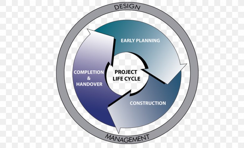 Product Life-cycle Management Architectural Engineering Project ライフサイクル, PNG, 844x513px, Product Lifecycle Management, Architectural Engineering, Architecture, Brand, Building Download Free