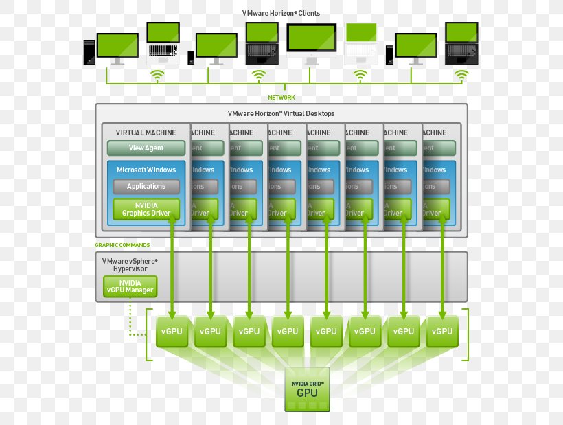 VMware Horizon View Virtualization Graphics Processing Unit VMware VSphere Virtual Machine, PNG, 628x619px, 3d Computer Graphics, Vmware Horizon View, Brand, Computer Graphics, Graphics Processing Unit Download Free