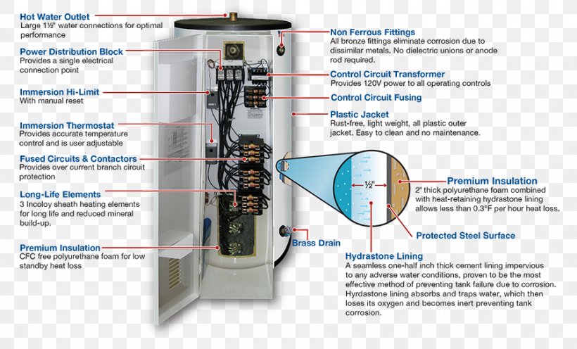 Water Heating Wiring Diagram Electrical Wires & Cable Electricity, PNG, 900x545px, Water Heating, Ampere, Circuit Diagram, Contactor, Diagram Download Free