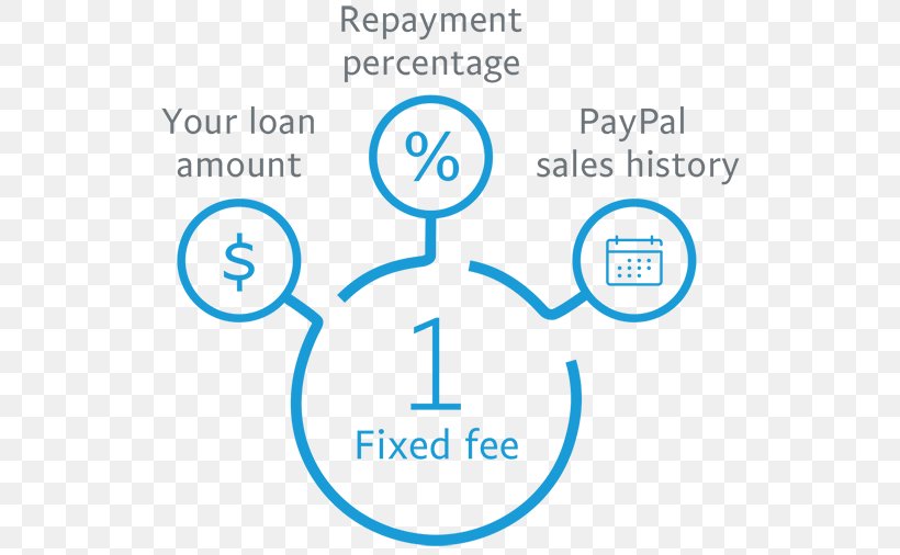 Payment PayPal Loan Business Working Capital, PNG, 548x506px, Payment, Area, Blue, Brand, Business Download Free