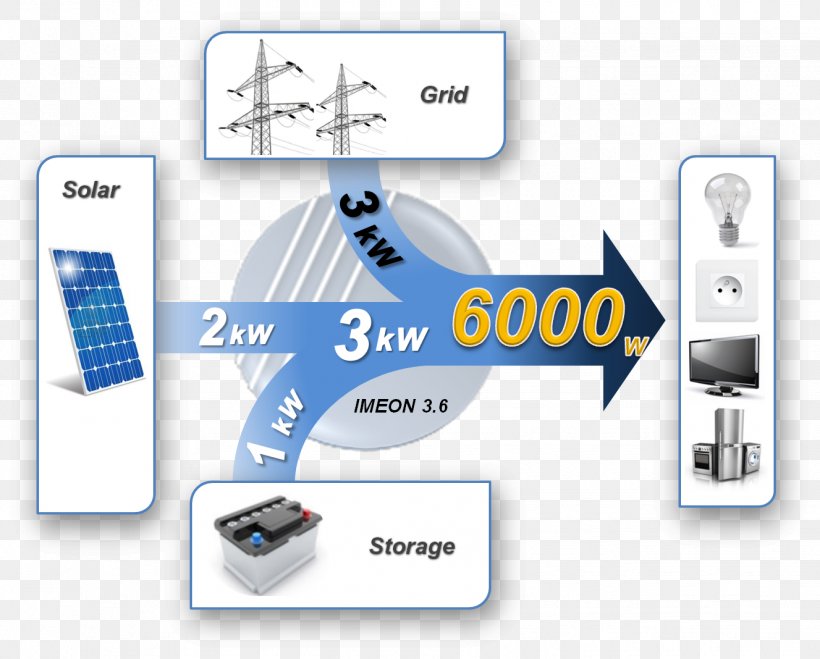 Power Inverters Solar Energy Photovoltaics Autoconsumo Fotovoltaico, PNG, 1327x1067px, Power Inverters, Autoconsumo Fotovoltaico, Brand, Communication, Computer Icon Download Free