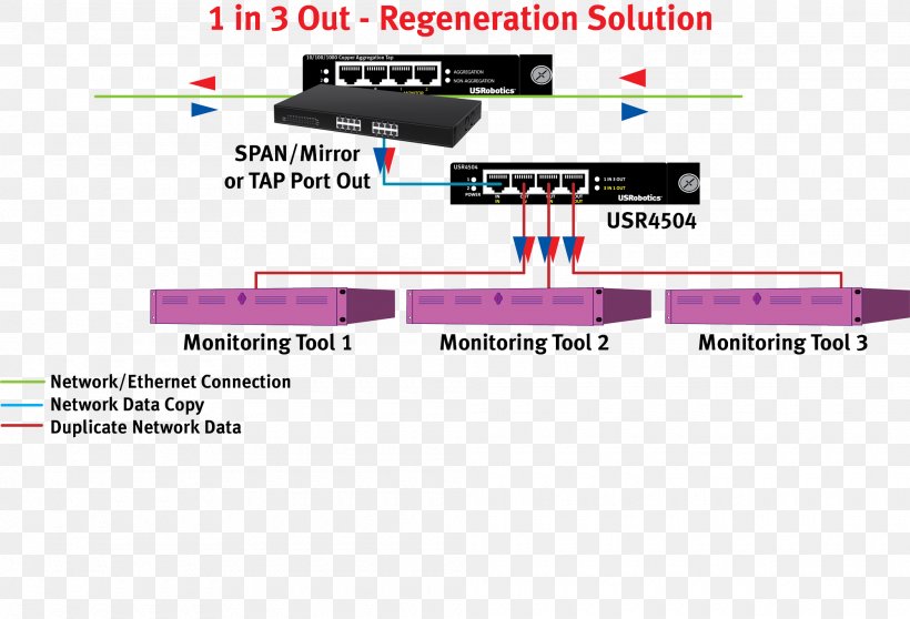 Document Line Angle Brand, PNG, 2000x1361px, Document, Brand, Diagram, Electronics, Electronics Accessory Download Free