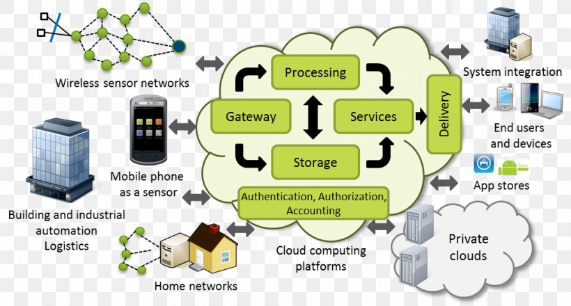 Opposite Definition Synonym Information Internet Of Things, PNG, 1007x541px, Opposite, Area, Big Data, Communication, Computer Network Download Free