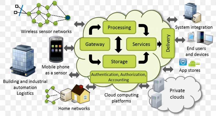 opposite-definition-synonym-information-internet-of-things-png