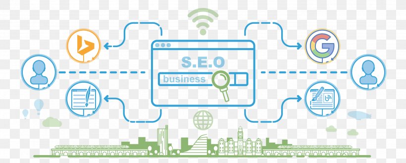 Digital Marketing Web Development Search Engine Optimization Web Banner, PNG, 2759x1108px, Digital Marketing, Area, Brand, Business, Communication Download Free