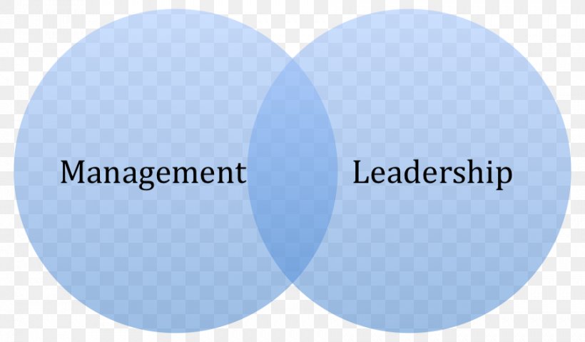 Leadership Vs Management Transformational Leadership Change Management, PNG, 902x527px, Leadership Vs Management, Blue, Brand, Business, Change Management Download Free