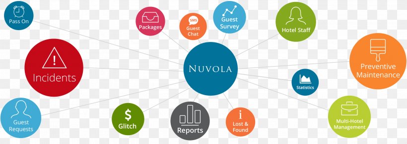 Nuvola Hotel Miami Brand, PNG, 3001x1070px, Nuvola, Brand, Chef, Communication, Computer Software Download Free