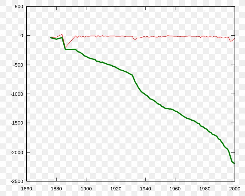 Gorner Glacier Bode Plot Aletsch Glacier, PNG, 960x768px, Bode Plot, Aletsch Glacier, Area, Array Data Structure, Diagram Download Free