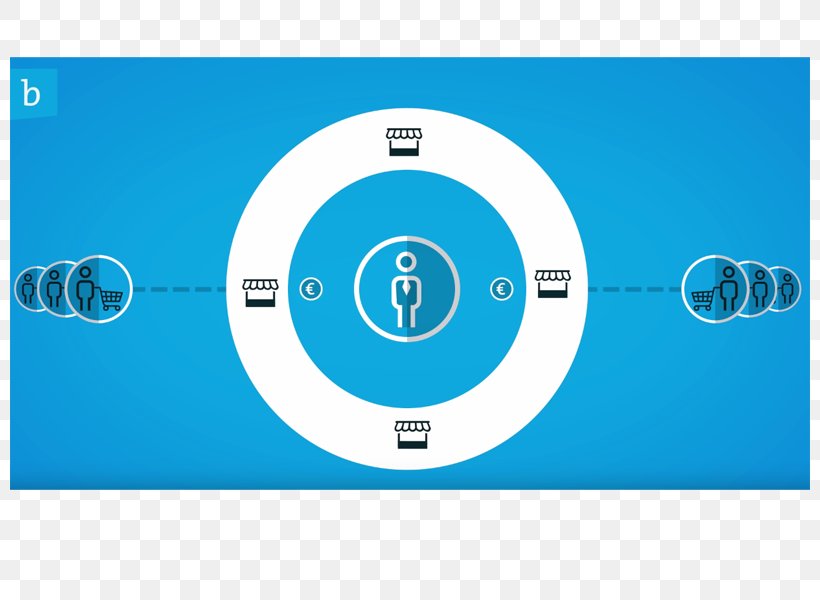 Brand Electronics Circle, PNG, 800x600px, Brand, Area, Electronics, Microsoft Azure, Multimedia Download Free