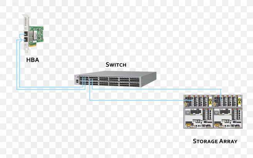 Computer Network Storage Area Network Fibre Channel Switch Brocade Communications Systems, PNG, 1200x750px, Computer Network, Brocade Communications Systems, Cisco Systems, Electronic Component, Elevation Download Free