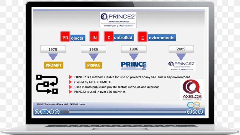 ITIL PRINCE2 Training IT Service Management, PNG, 1606x907px, Itil, Apprendimento Online, Brand, Cobit, Communication Download Free