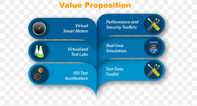 Public Utility Value Proposition Software Testing Service Computer Software, PNG, 630x444px, Public Utility, Antivirus Software, Brand, Company, Computer Software Download Free