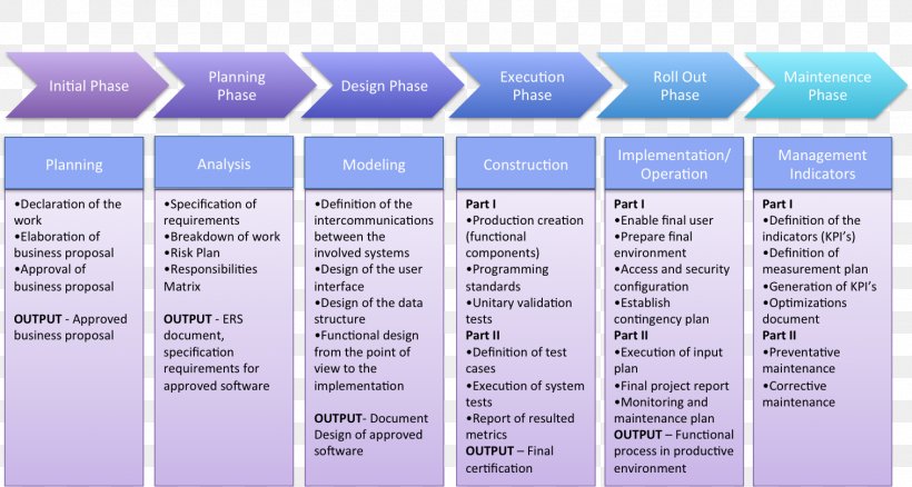 Business Process Implementation Computer Software Knowledge Management, PNG, 1514x809px, Business Process, Blue, Brand, Business, Capability Maturity Model Download Free