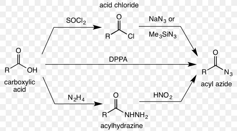 Curtius Rearrangement Acyl Azide Carboxylic Acid, PNG, 800x453px, Curtius Rearrangement, Acetyl Chloride, Acetyl Group, Acid, Anthranilic Acid Download Free